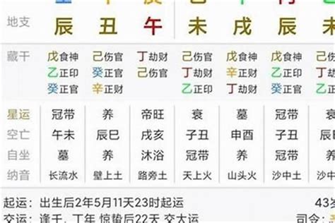 中煞意思|神煞在八字命理中是什么意思？神煞在命理中的作用和。